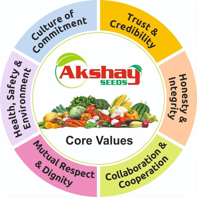 akshay seeds core values of company